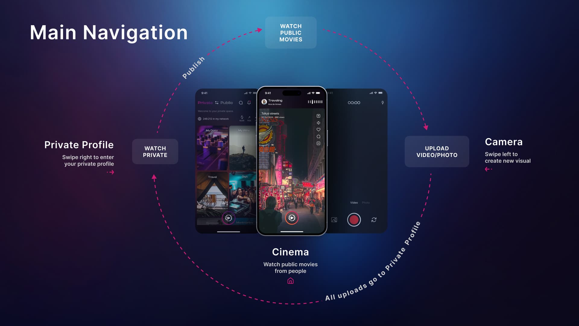 Privee World - 3 Main Sections: Cinema, Private, and Camera